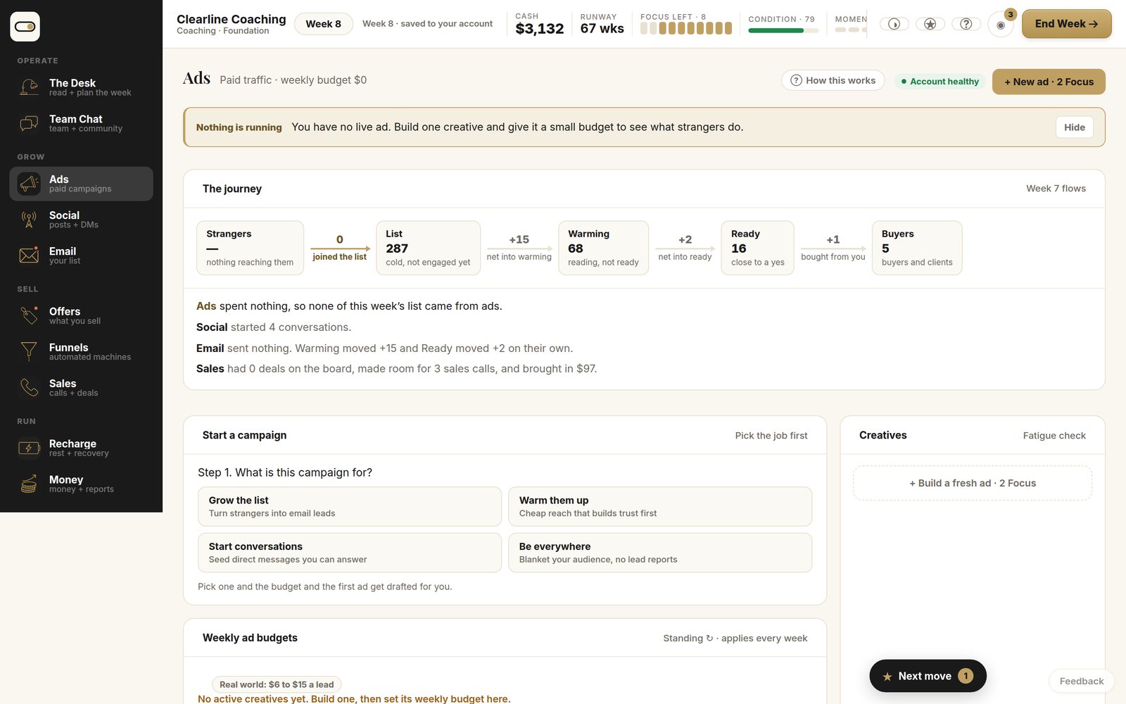 Owner Mode: the Ads app showing the journey from strangers to list to warming to ready to buyers